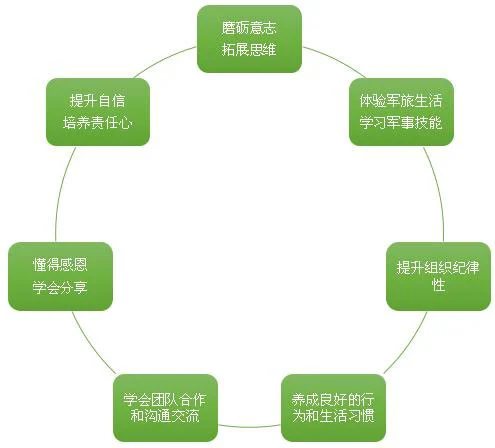制定篮球交流计划以促进个人技能发展的方法_1